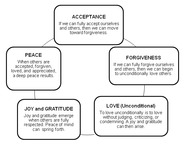 Cycle of Peace